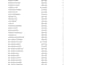 clean, format, merge, split excel data